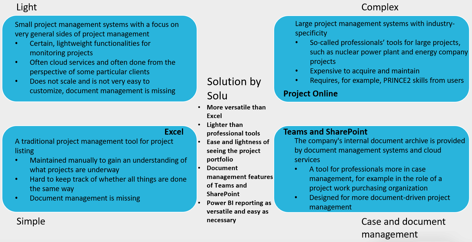 Manage projects with the right practices and applications Solu Digital