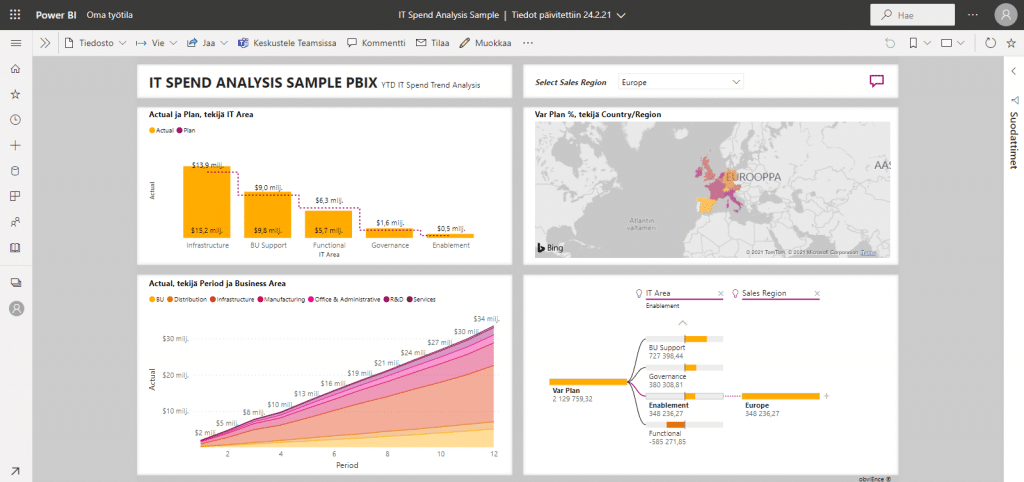 Power BI:n esimerkkianalyysi kulutuksesta. Power BI -koulutus auttaa visualisoimaan ja analysoimaan tietoa tehokkaasti.