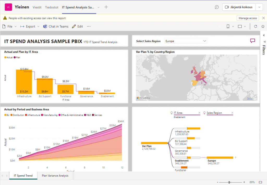 Power BI -raportti Teams-kanavan välilehdelle lisättynä