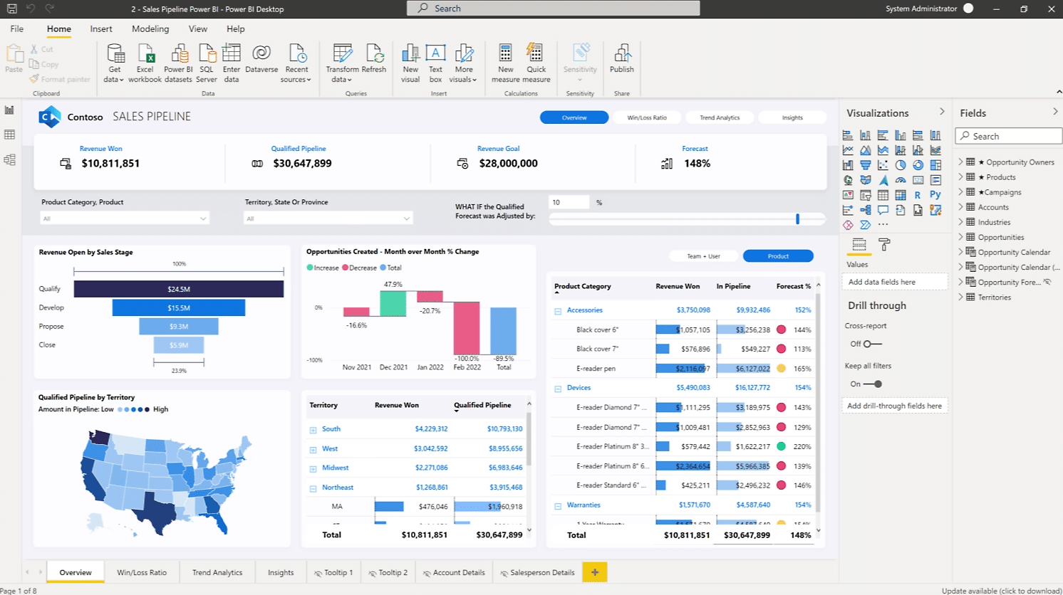 Power BI tool makes data analysis and visual reporting more efficient Power BI tool makes data analysis and visual reporting more efficient