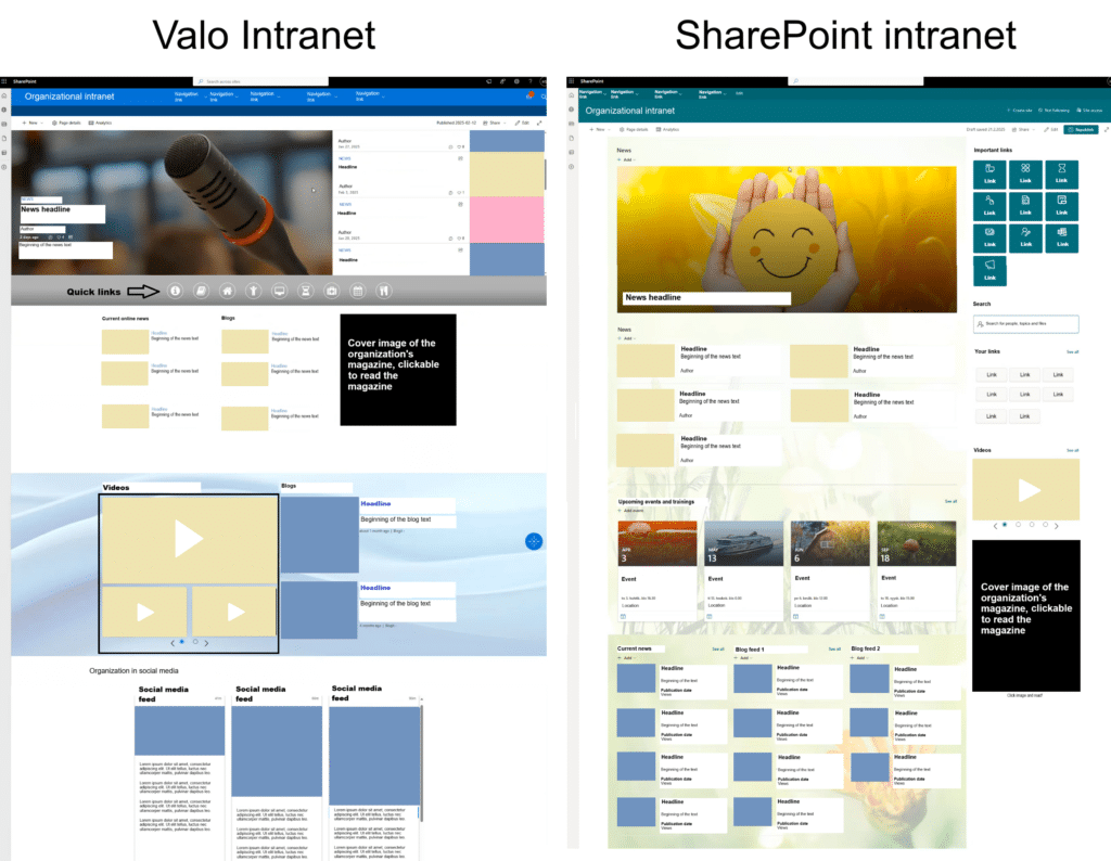 The new SharePoint-based intranet offers many of the same benefits as the Valo Intranet but on a modern and evolving platform.