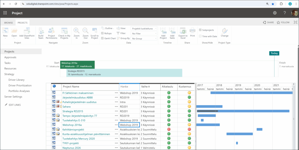 Microsoft Project Online päättyy – projektinhallinnan korvaavat ratkaisut